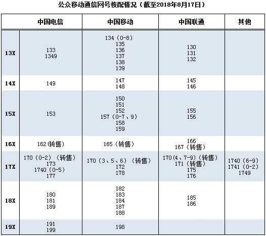 郑州靓号网
